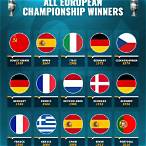 how do i place bet on winner euro 2020